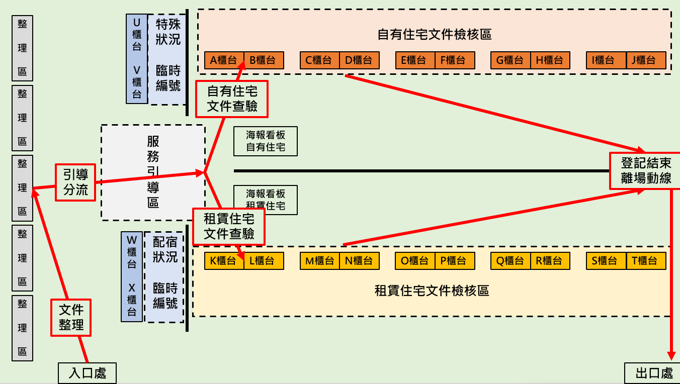 本校活動中心動線圖
